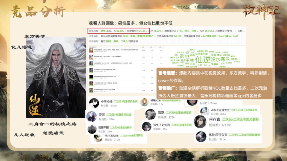 2025《牧神记》年番宣发方案_第5页