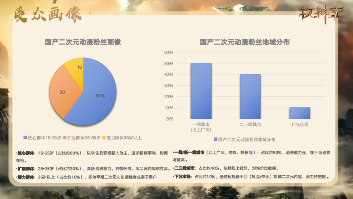 2025《牧神记》年番宣发方案_第8页
