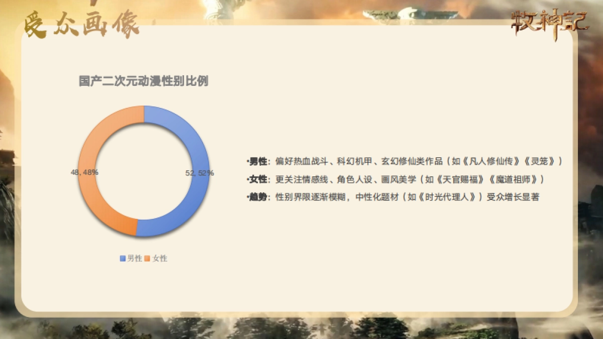 2025《牧神记》年番宣发方案_第9页