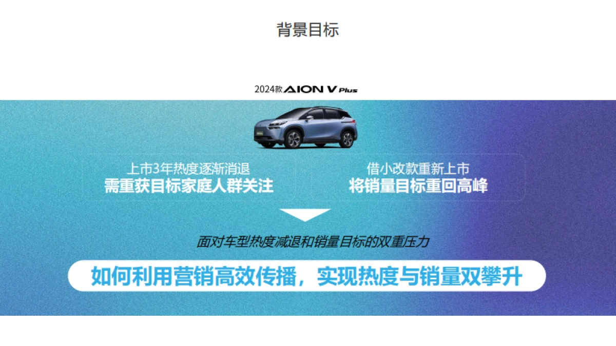 2024埃安汽车新款车上市突围方案_第3页
