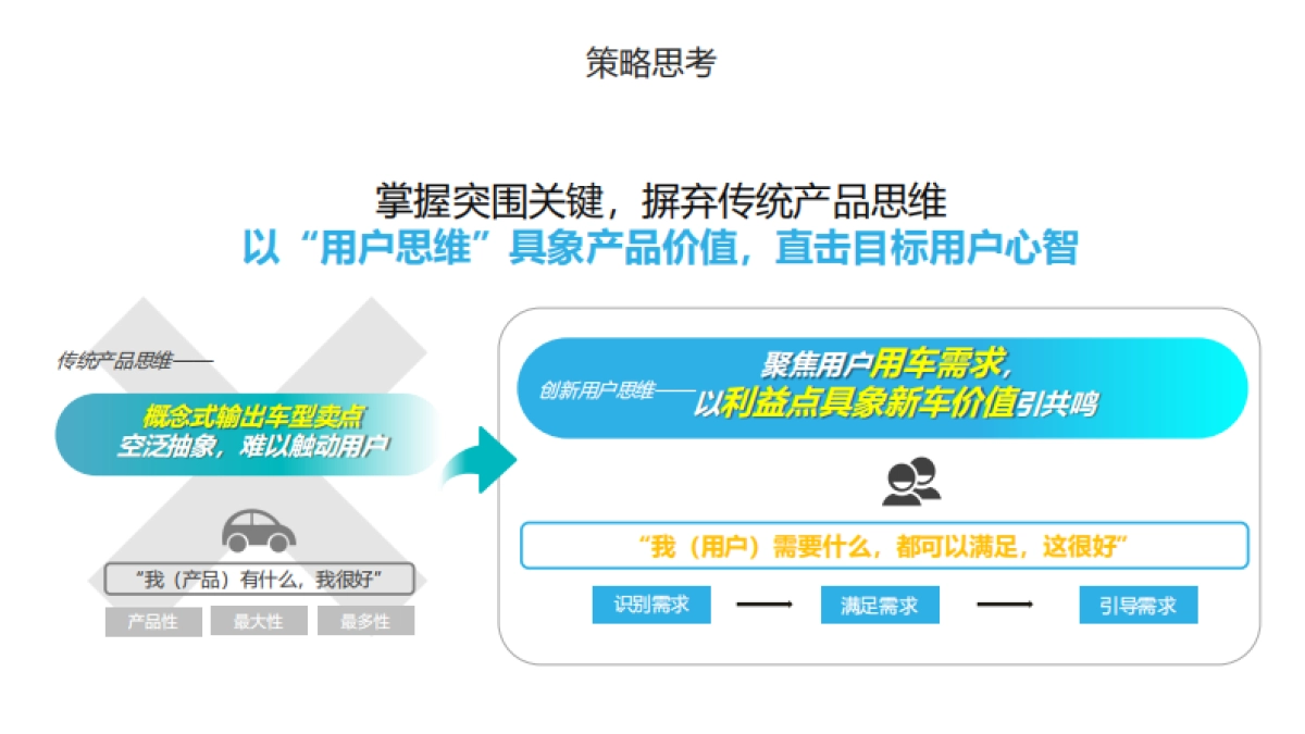 2024埃安汽车新款车上市突围方案_第4页