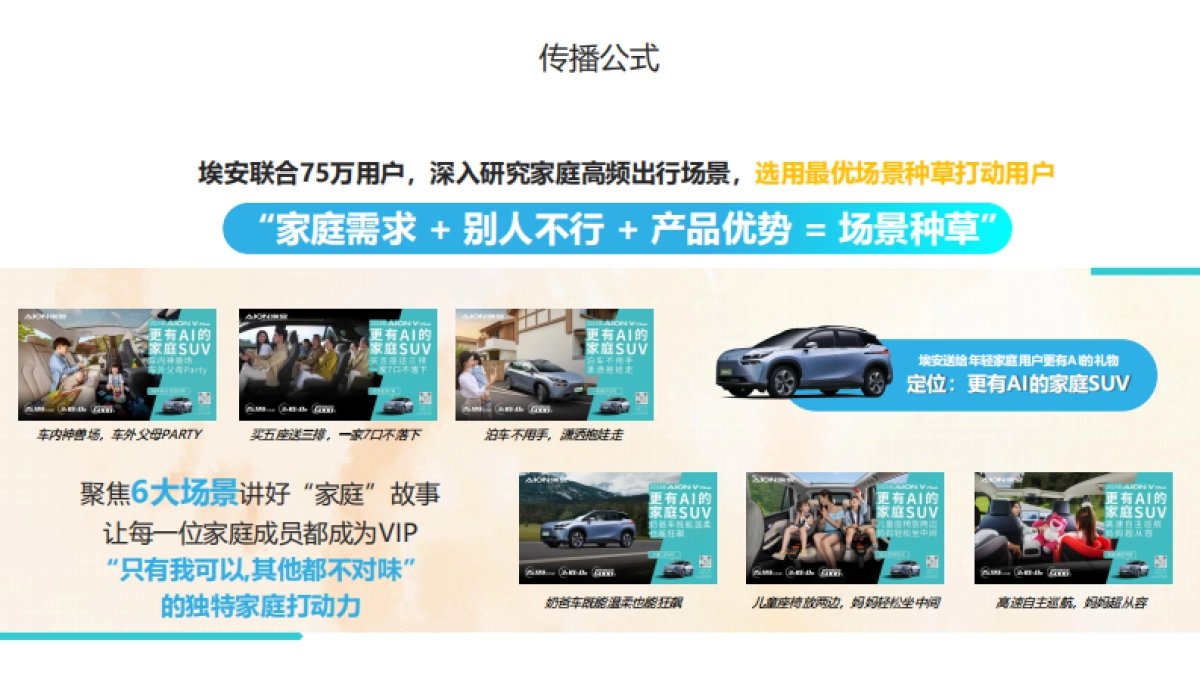 2024埃安汽车新款车上市突围方案_第7页