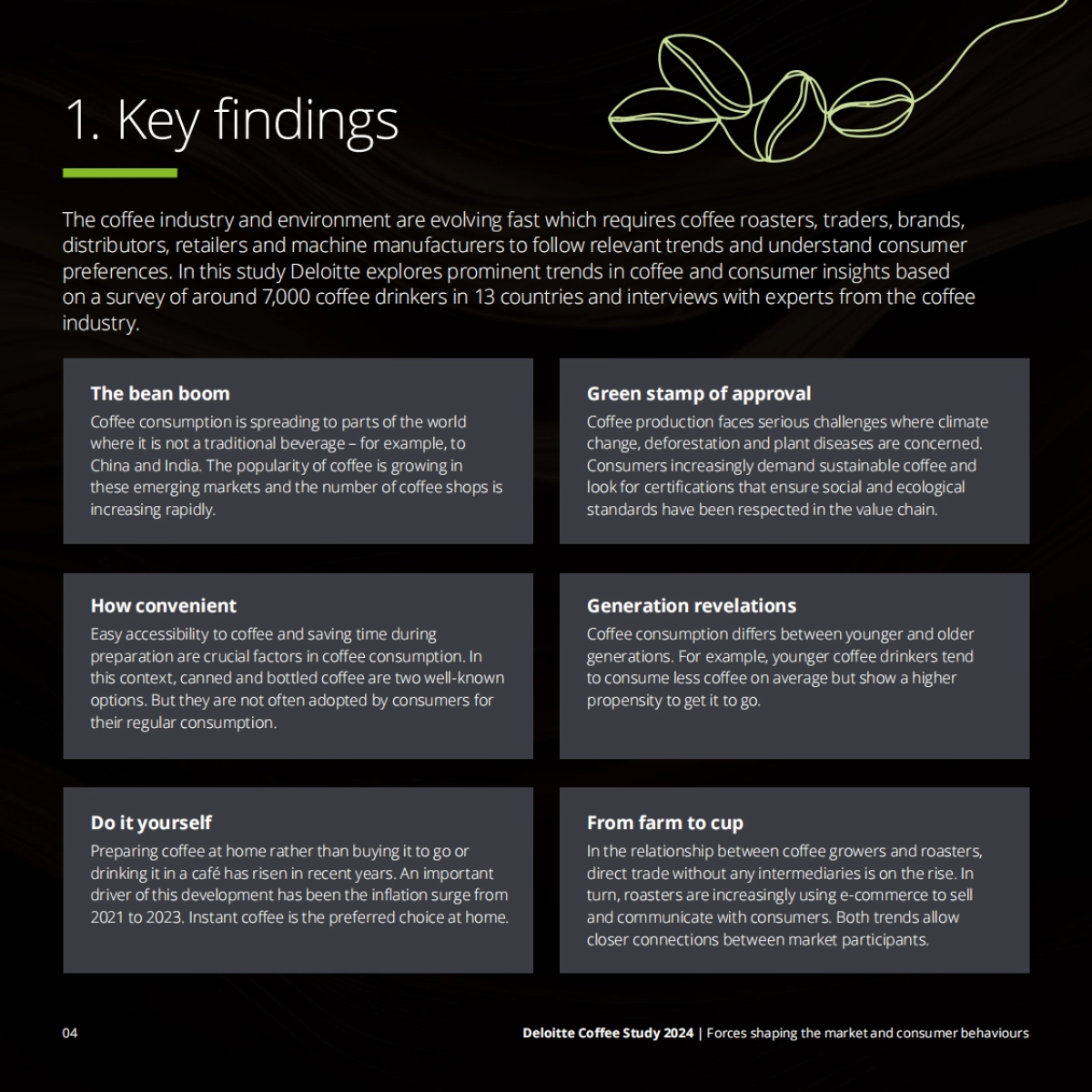 2024年咖啡产业研究报告：影响市场与消费者行为的六大趋势（英文）_第4页