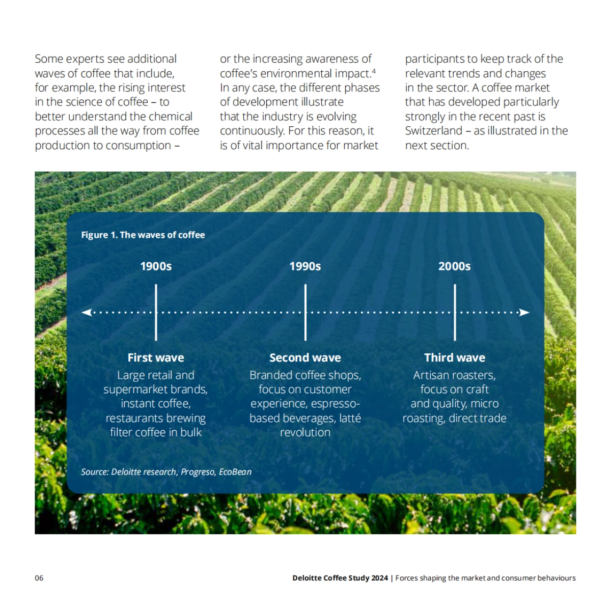 2024年咖啡产业研究报告：影响市场与消费者行为的六大趋势（英文）_第6页