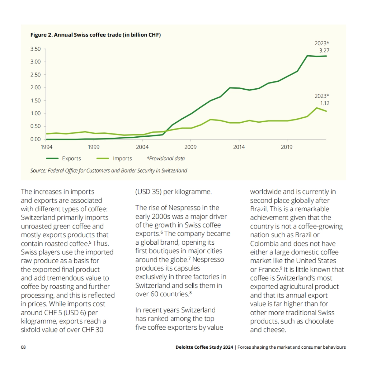 2024年咖啡产业研究报告：影响市场与消费者行为的六大趋势（英文）_第8页