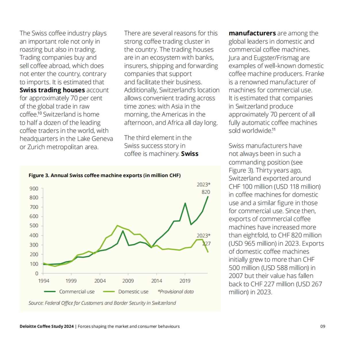2024年咖啡产业研究报告：影响市场与消费者行为的六大趋势（英文）_第9页