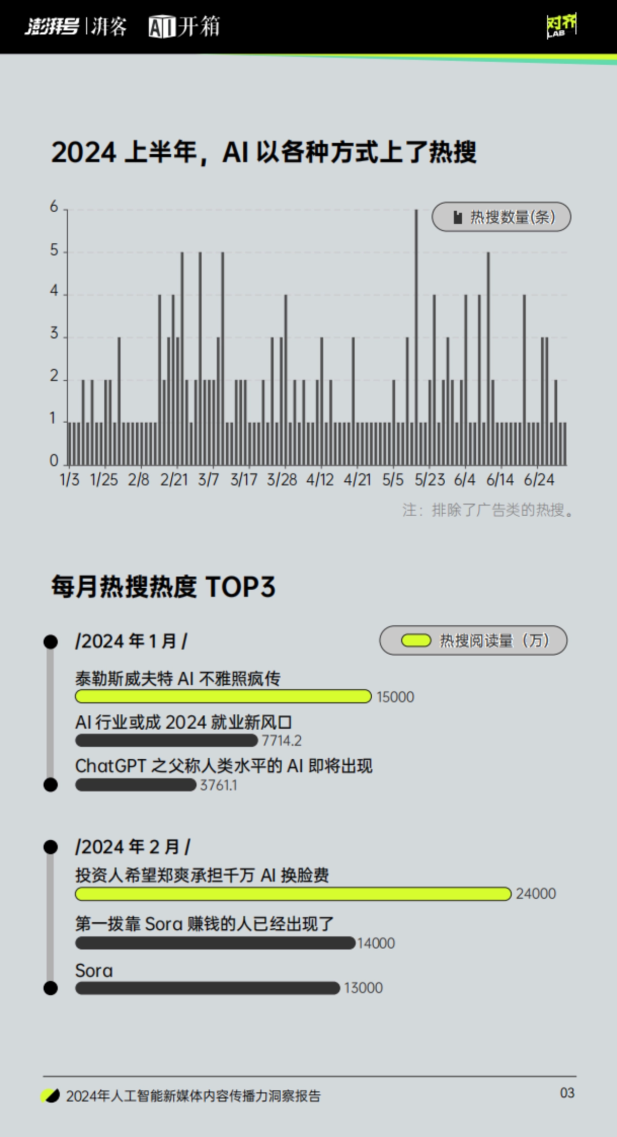 2024年人工智能新媒体内容传播力洞察报告_第4页