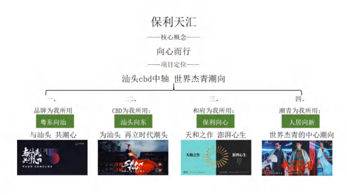 2024-汕头保利天汇传播策动方案_第10页