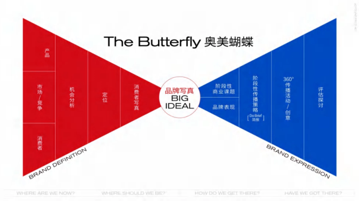 2024-汕头保利天汇传播策动方案_第6页