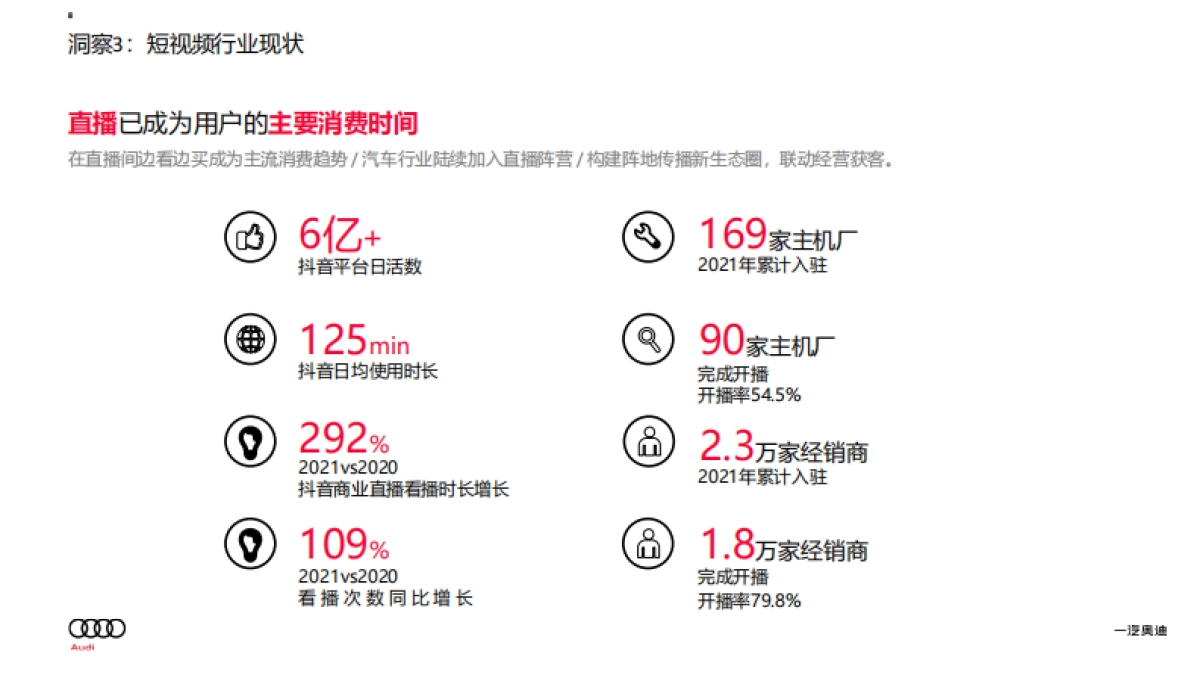 2025-奥迪汽车内容矩阵项目管理方案_第8页