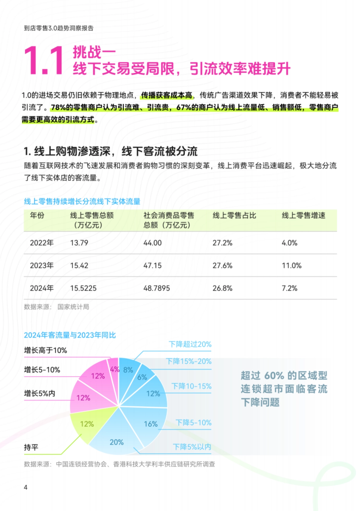 2025到店零售3.0趋势洞察报告：重构人-货-场关系 洞察未来零售新生态_第6页