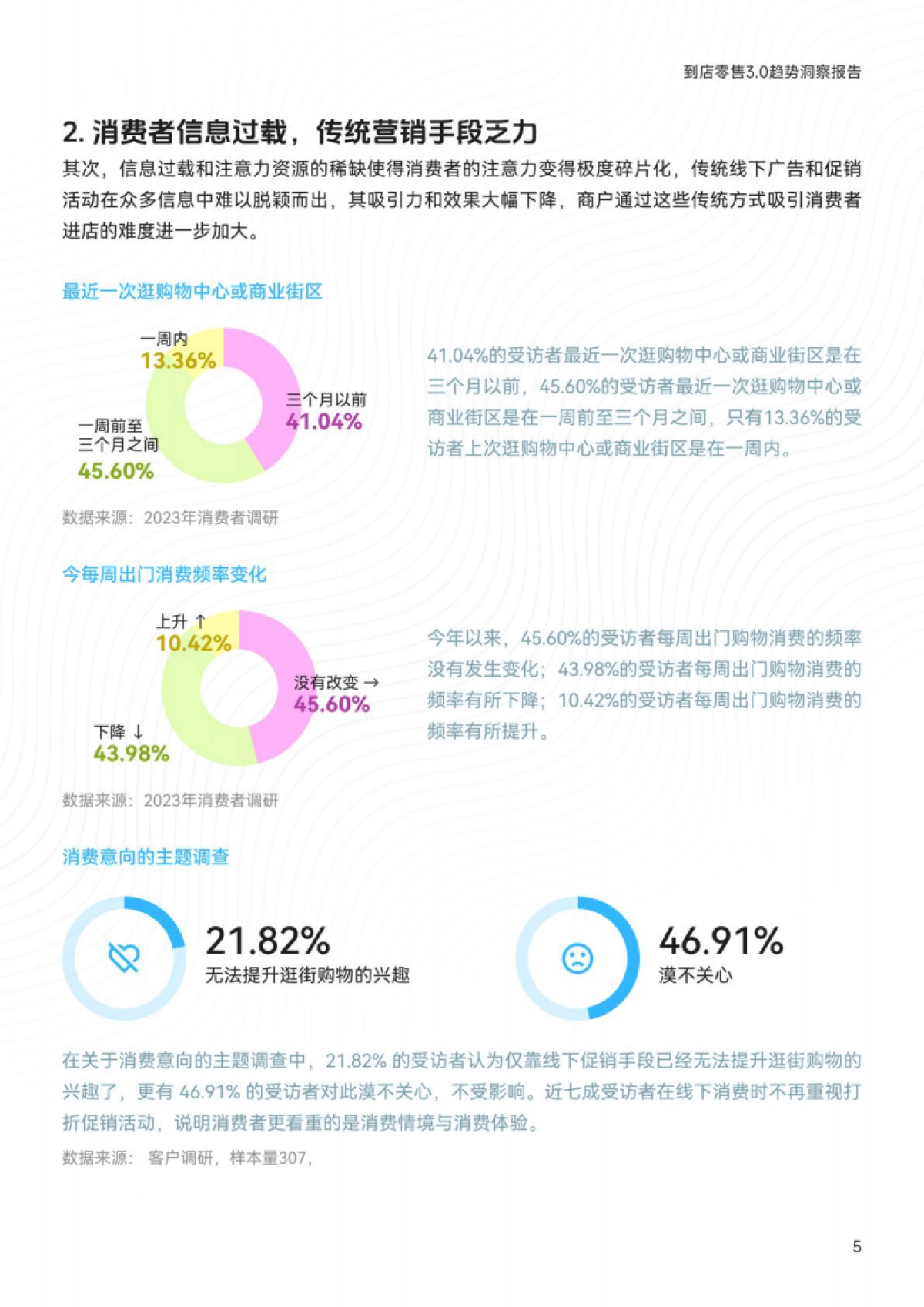 2025到店零售3.0趋势洞察报告：重构人-货-场关系 洞察未来零售新生态_第7页