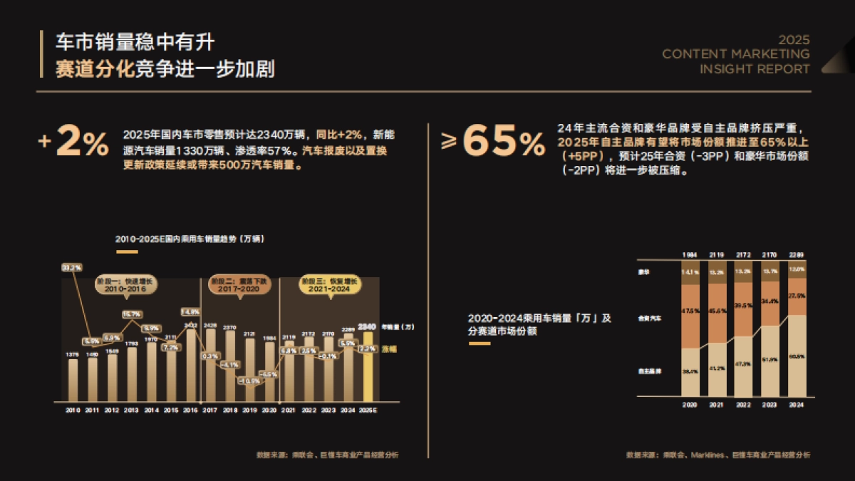 2025懂车聚光内容营销洞察报告_第5页
