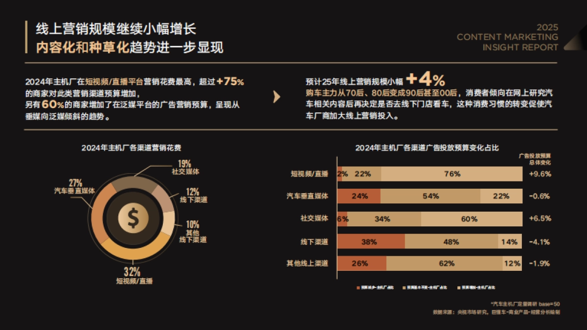 2025懂车聚光内容营销洞察报告_第8页