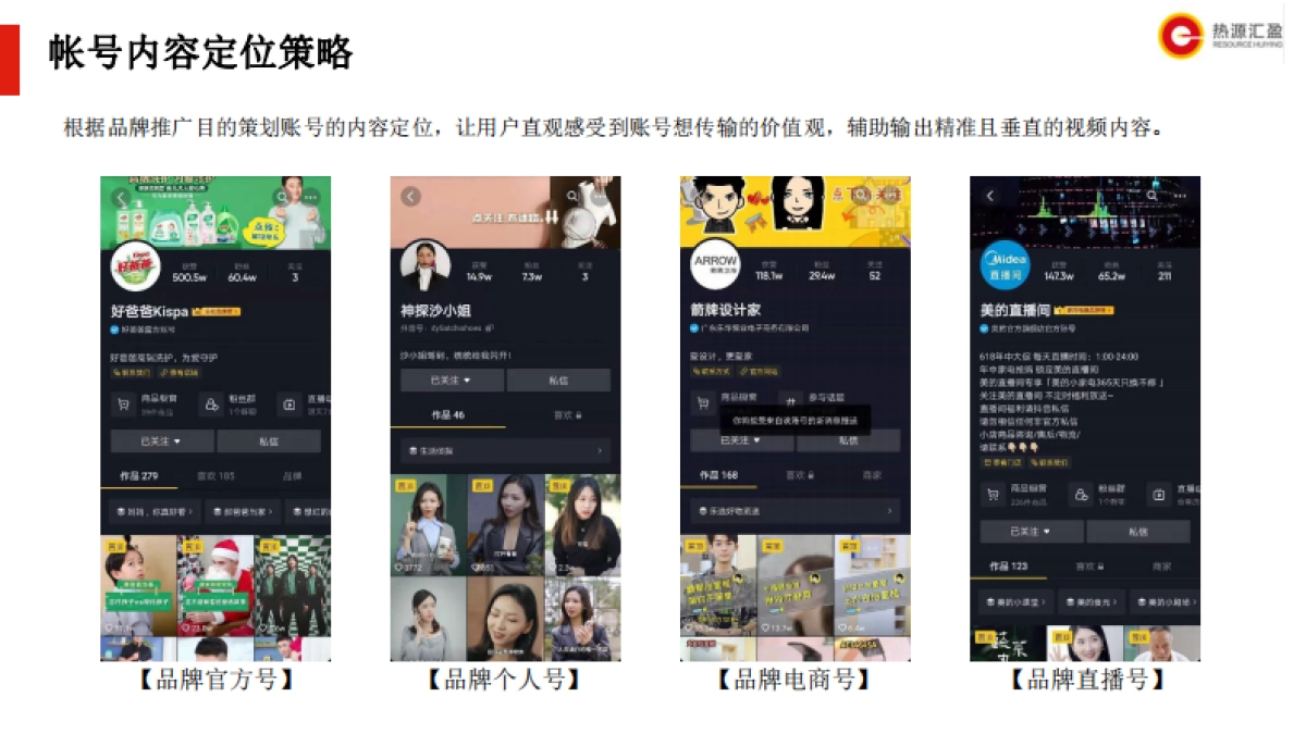 2025功能性零食品牌抖音运营策略_第3页