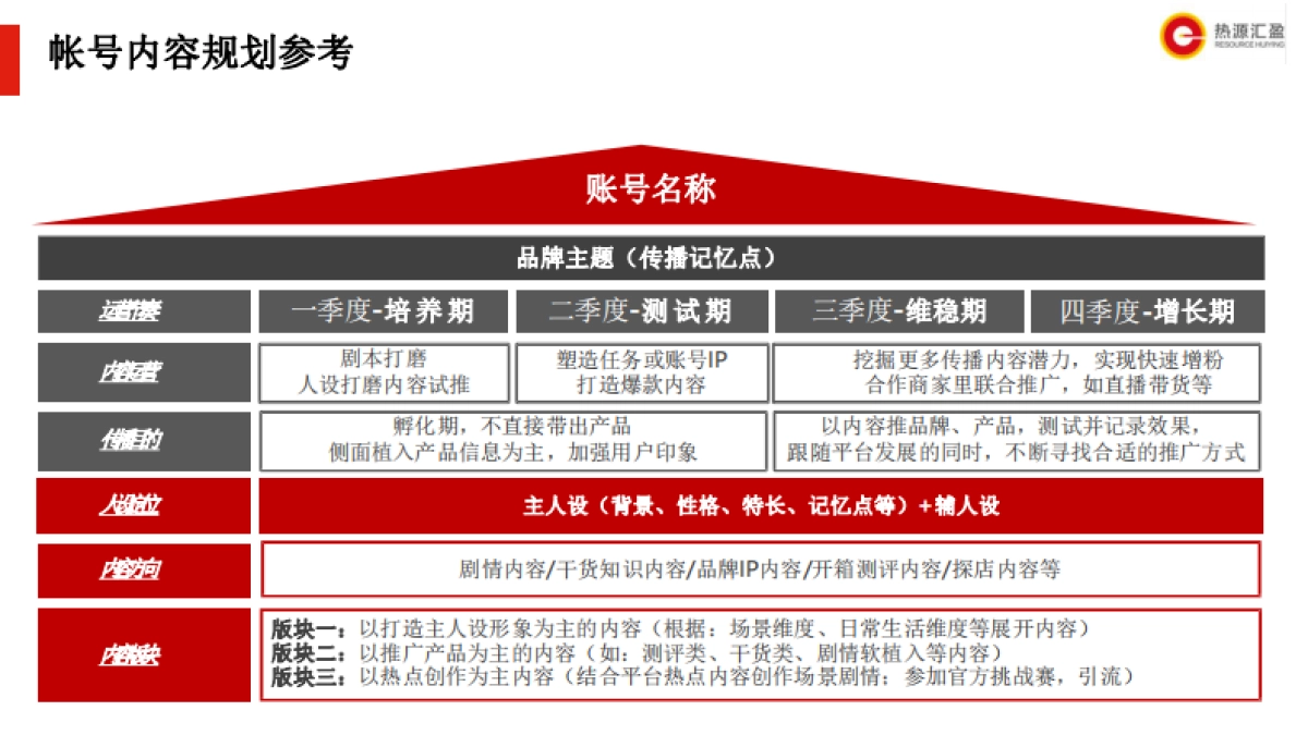 2025功能性零食品牌抖音运营策略_第6页