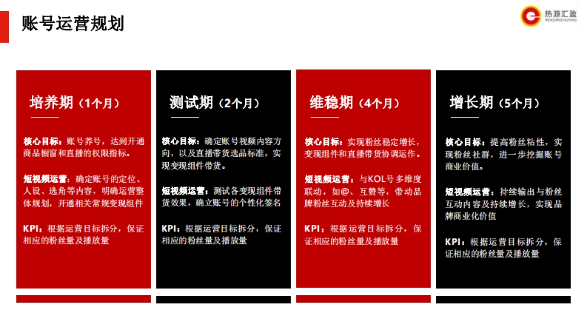 2025功能性零食品牌抖音运营策略_第7页