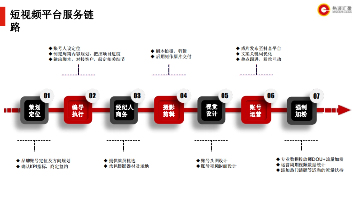 2025功能性零食品牌抖音运营策略_第8页