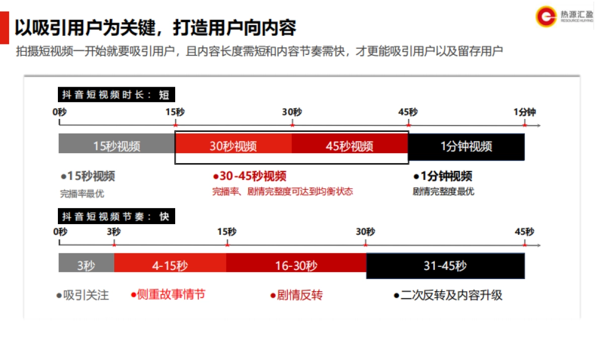 2025功能性零食品牌抖音运营策略_第9页