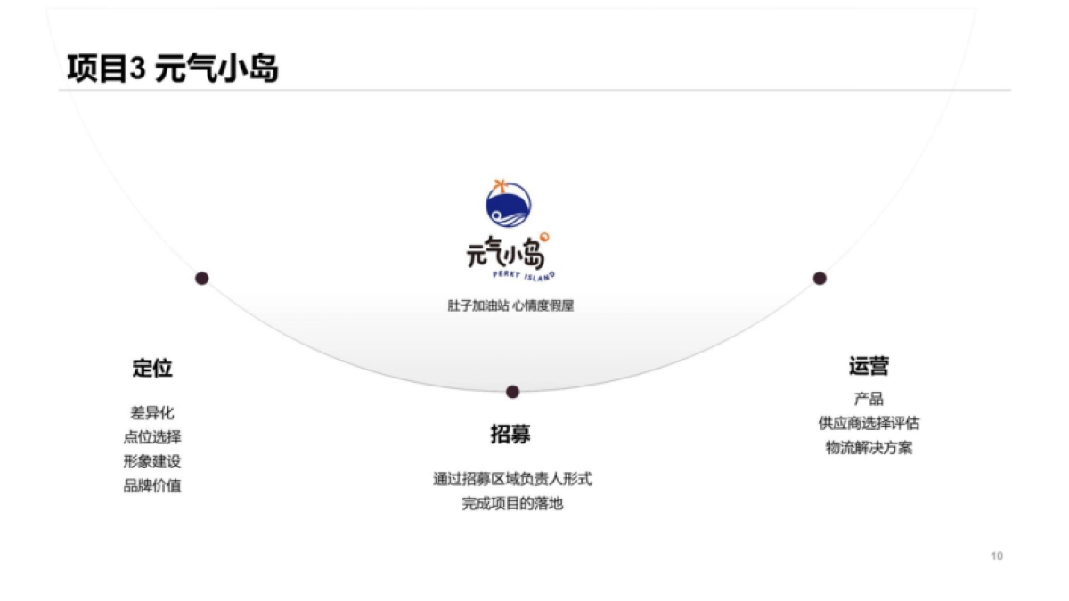 2023五润集团市场营销年度总纲_第10页