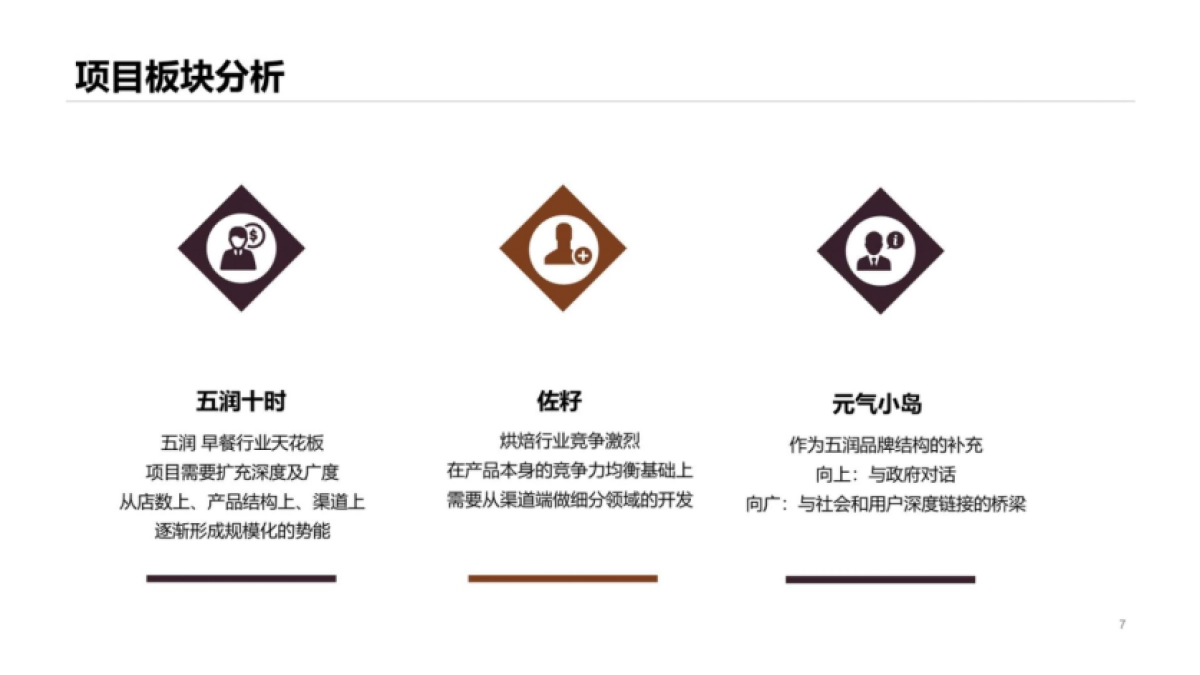 2023五润集团市场营销年度总纲_第7页