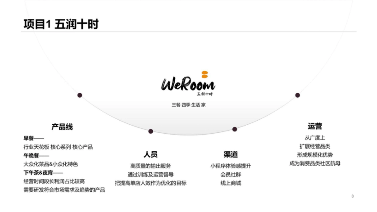 2023五润集团市场营销年度总纲_第8页