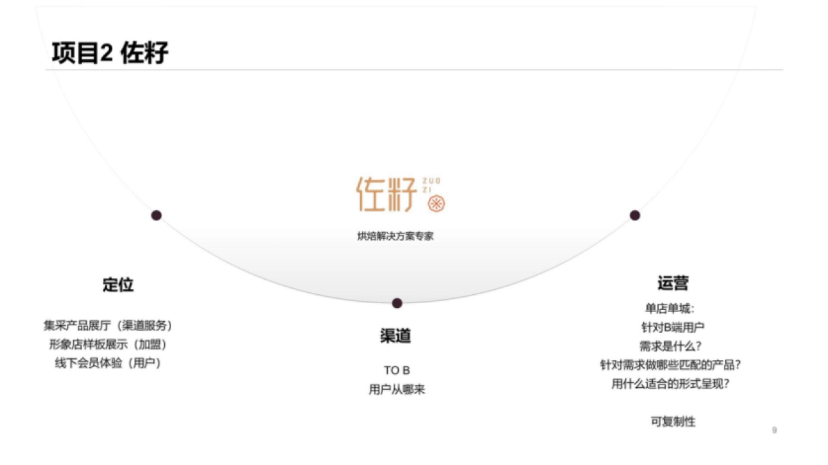 2023五润集团市场营销年度总纲_第9页