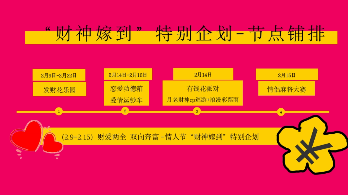 2025-214情人节发财派对「财爱双全 双向奔富主题」活动策划方案_第9页