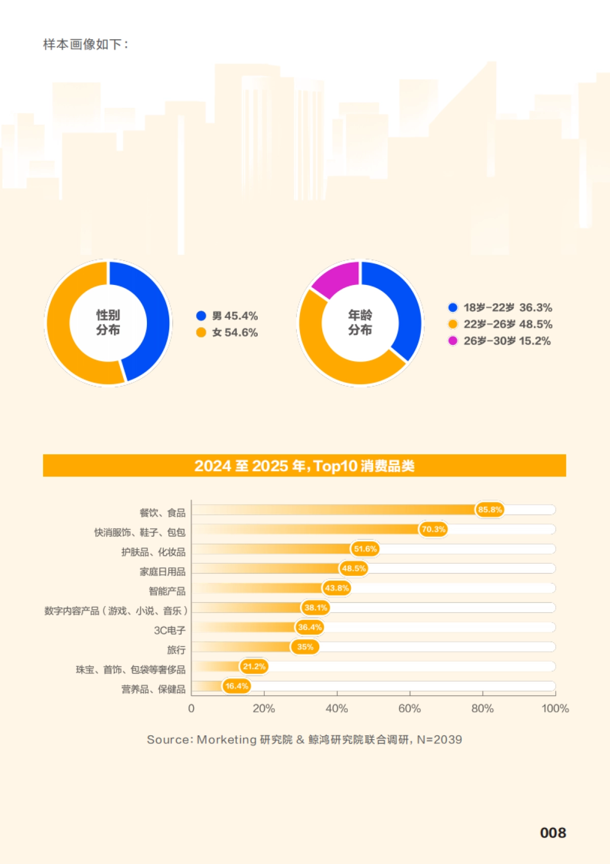 “心”人群，“心”营销！18-30岁新青年消费趋势报告_第9页
