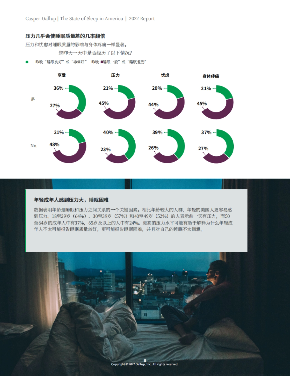 盖洛普(Gallup):2022年美国睡眠状况报告_第10页