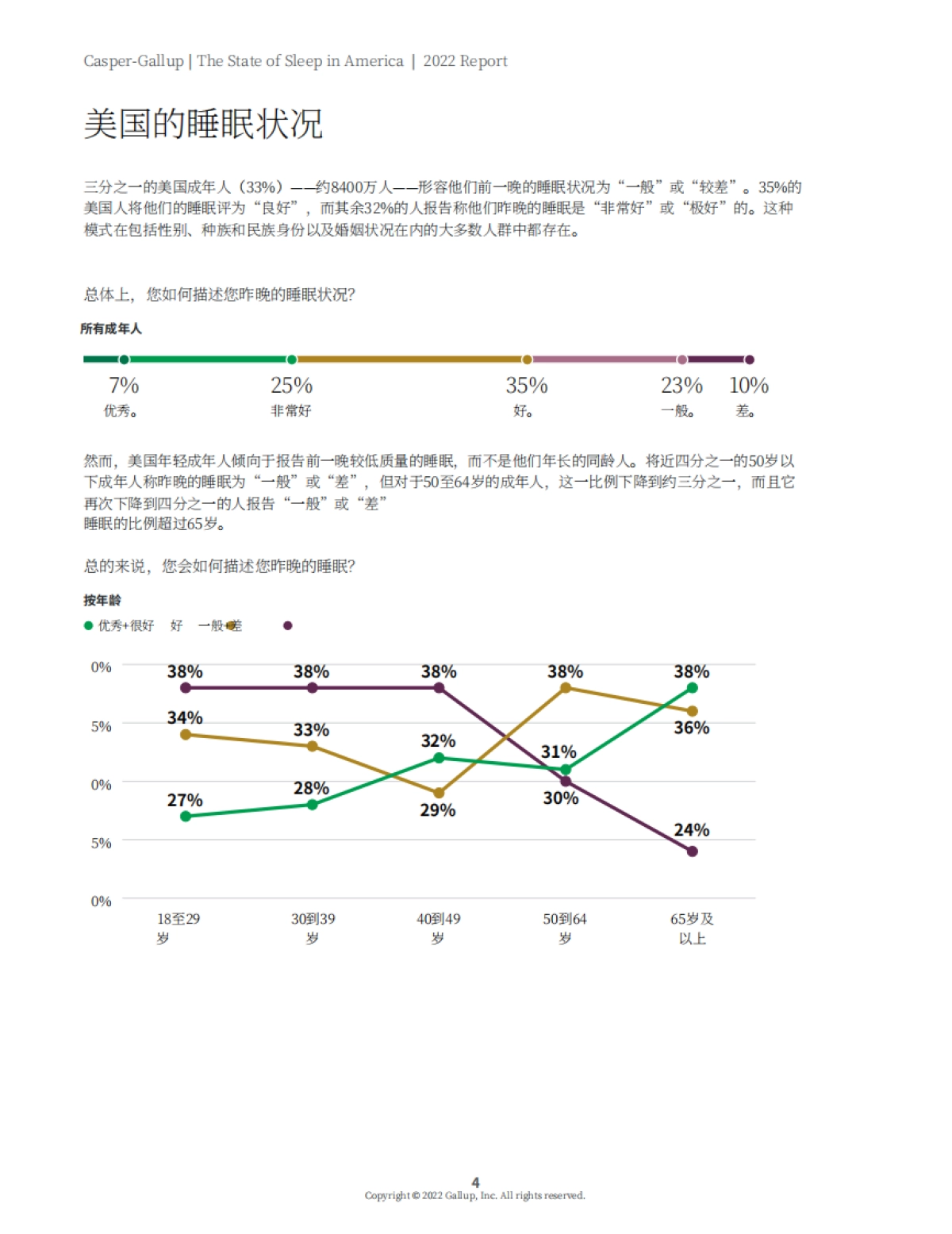 盖洛普(Gallup):2022年美国睡眠状况报告_第6页