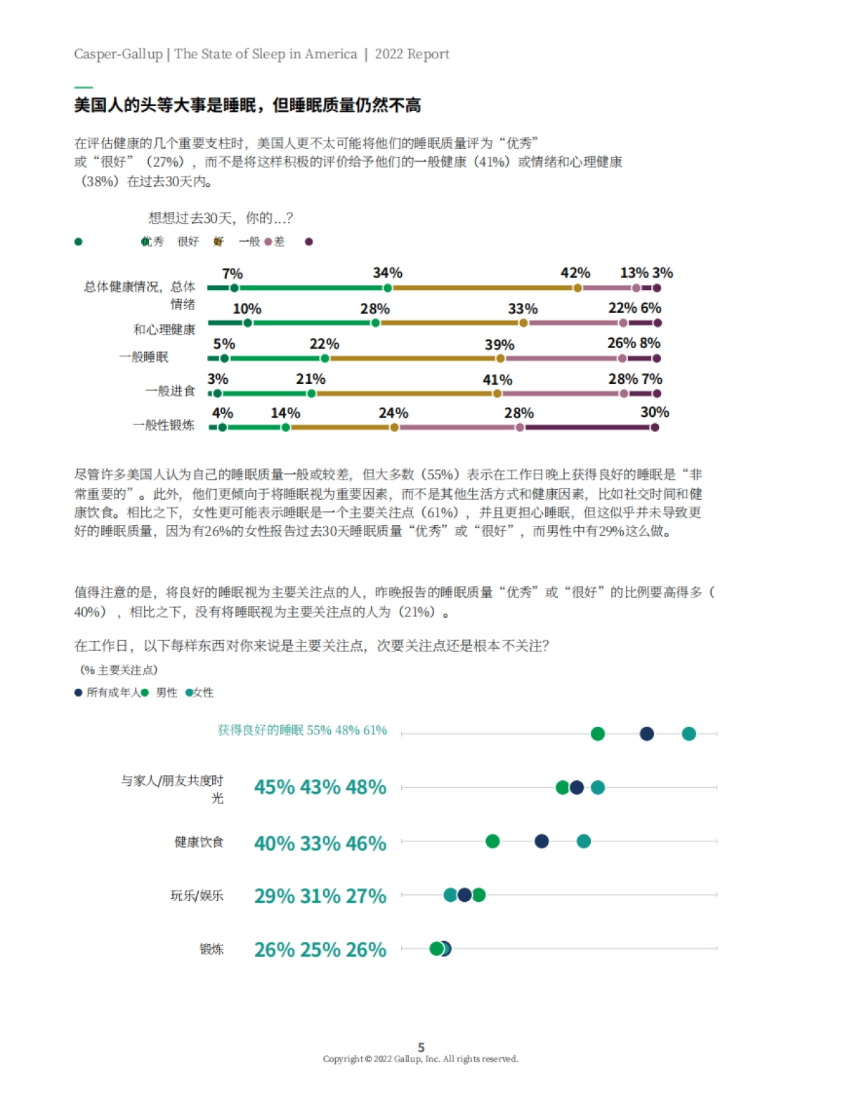 盖洛普(Gallup):2022年美国睡眠状况报告_第7页