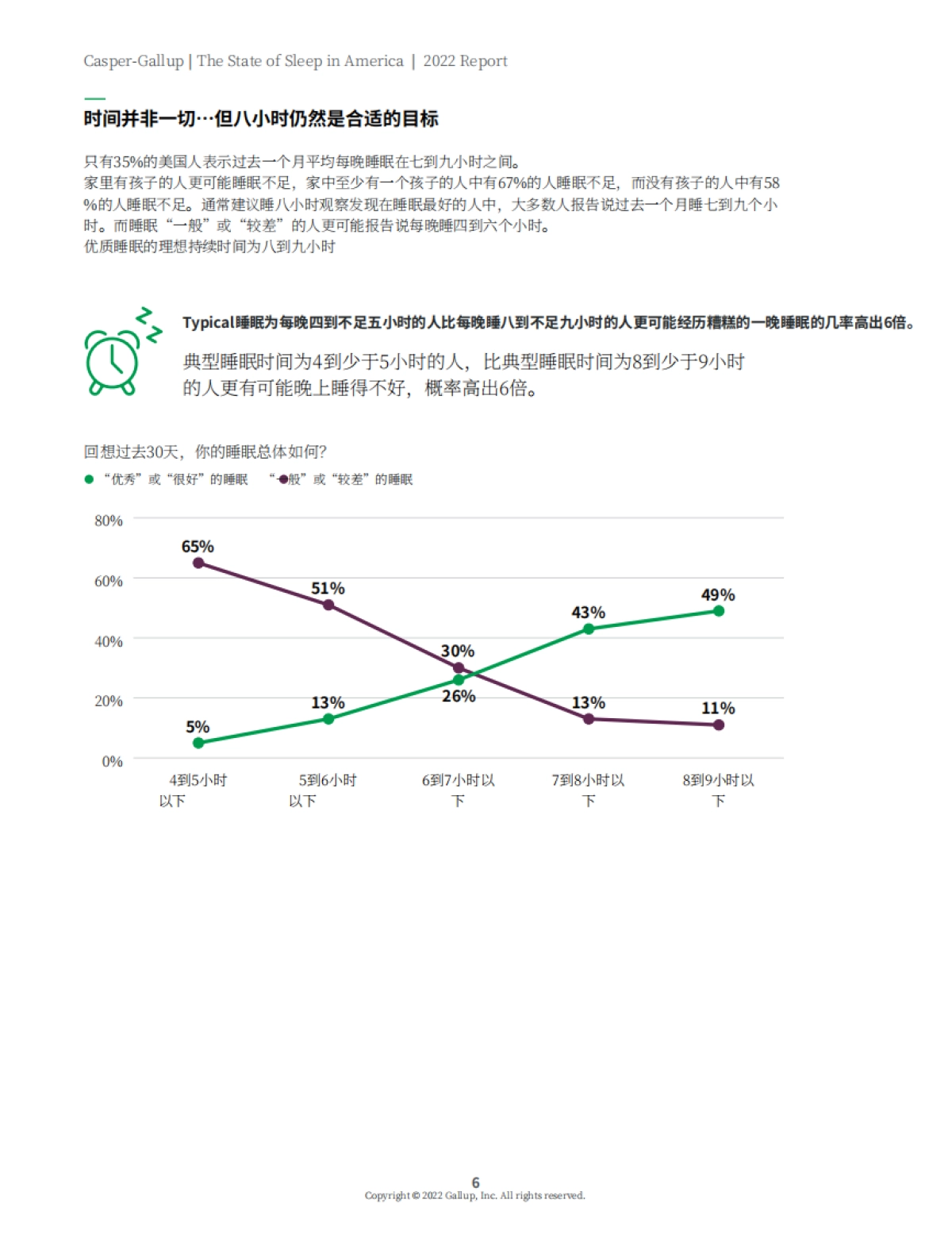 盖洛普(Gallup):2022年美国睡眠状况报告_第8页