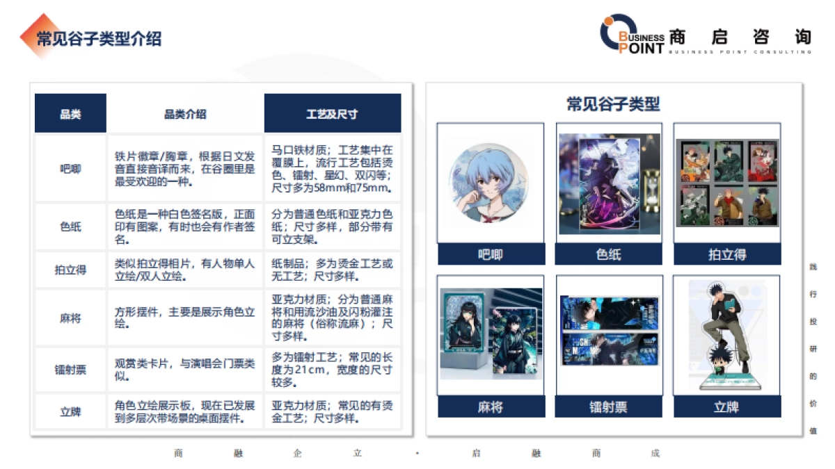 商启咨询2025谷子经济行业研究报告_第4页