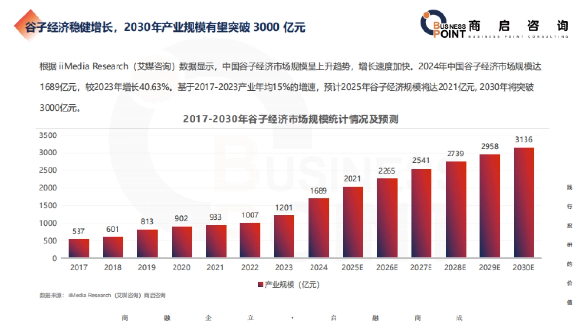 商启咨询2025谷子经济行业研究报告_第5页