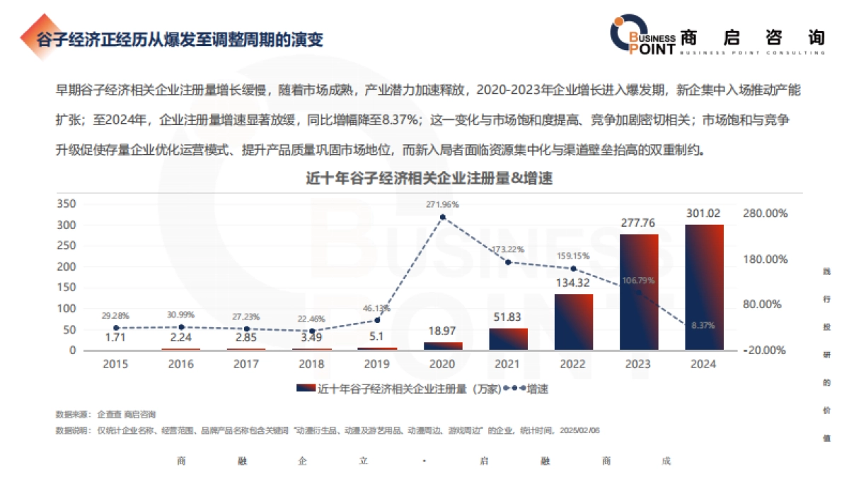 商启咨询2025谷子经济行业研究报告_第6页