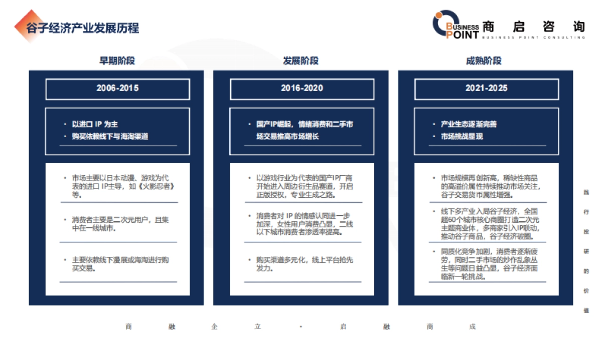 商启咨询2025谷子经济行业研究报告_第7页