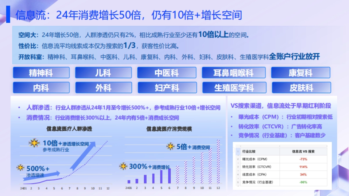 医疗信息流产品手册_第4页