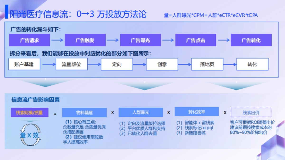 医疗信息流产品手册_第9页