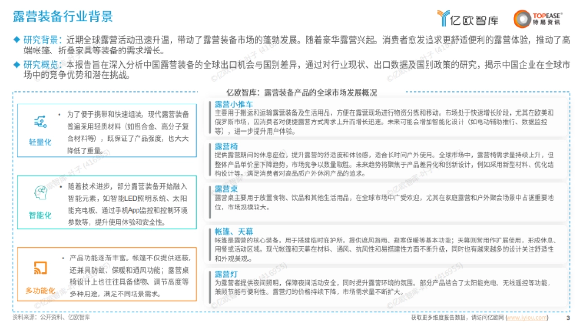 中国露营装备出海国别机会洞察报告-亿欧智库_第3页