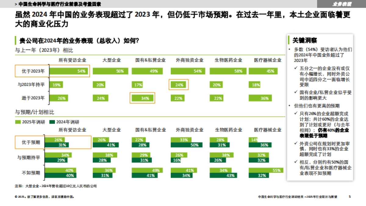 中国生命科学与医疗行业-调研结果:2025年行业现状与展望报告-德勤_第5页