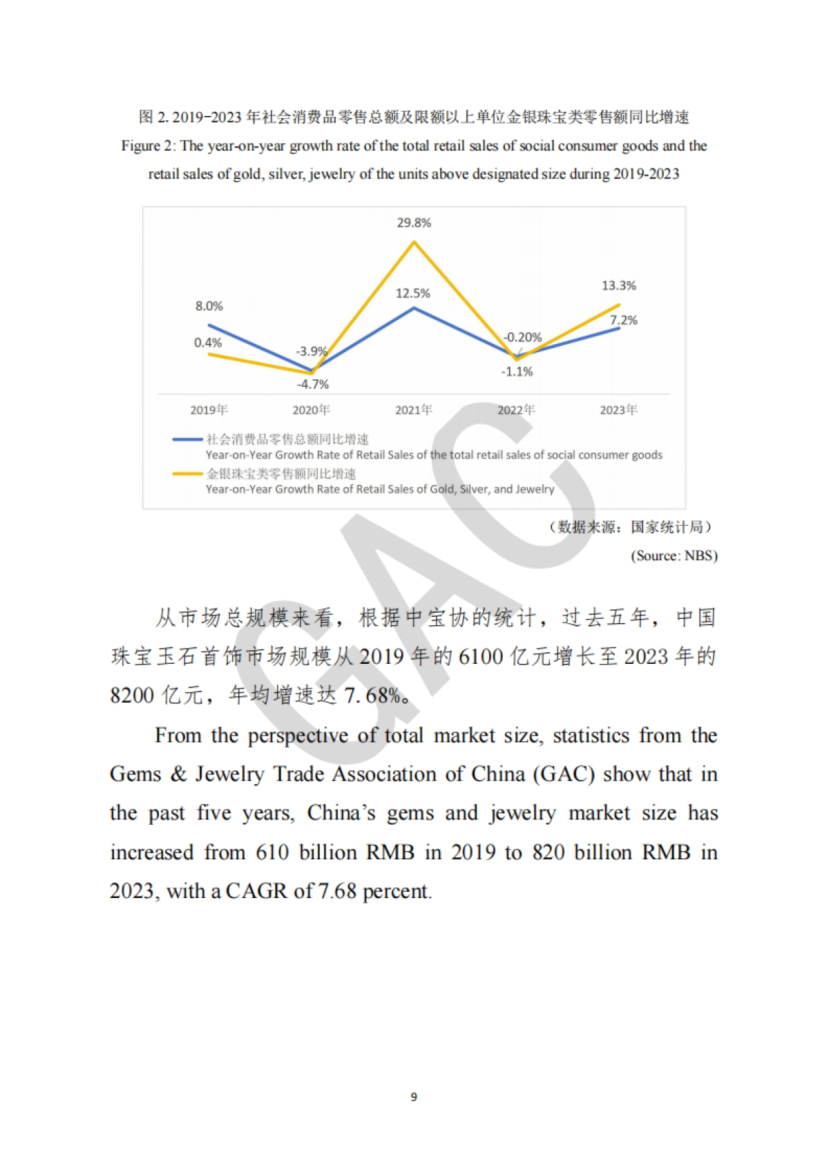 中国珠宝市场发展报告(2019-2024)(中英文版)-中国珠宝玉石首饰行业协会_第10页