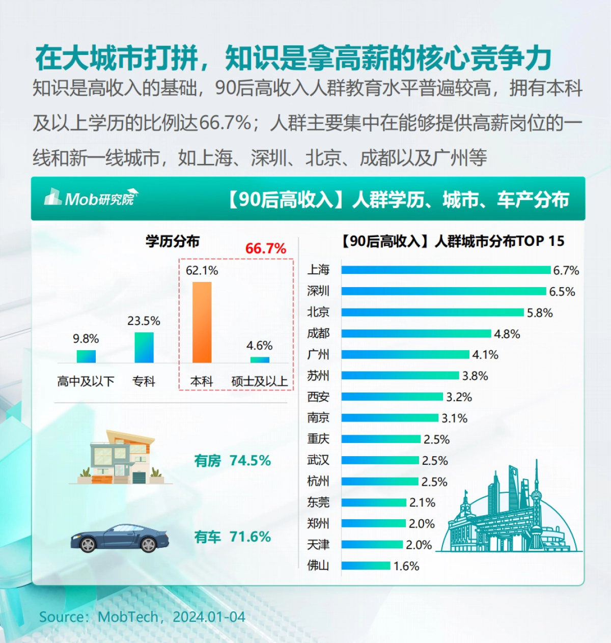 【Mob研究院】2024年90后高收入人群洞察报告_第6页