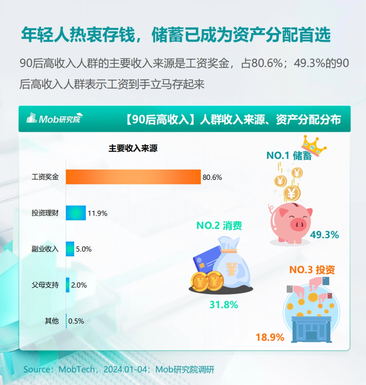 【Mob研究院】2024年90后高收入人群洞察报告_第8页