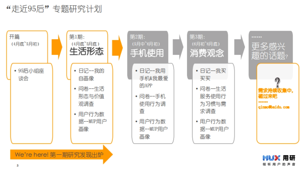 【MUX用研】95后生活形态调研报告_第3页
