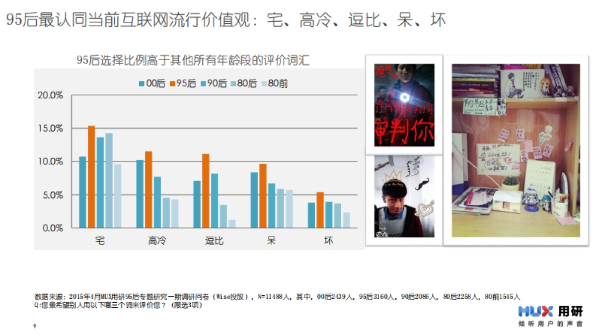 【MUX用研】95后生活形态调研报告_第9页
