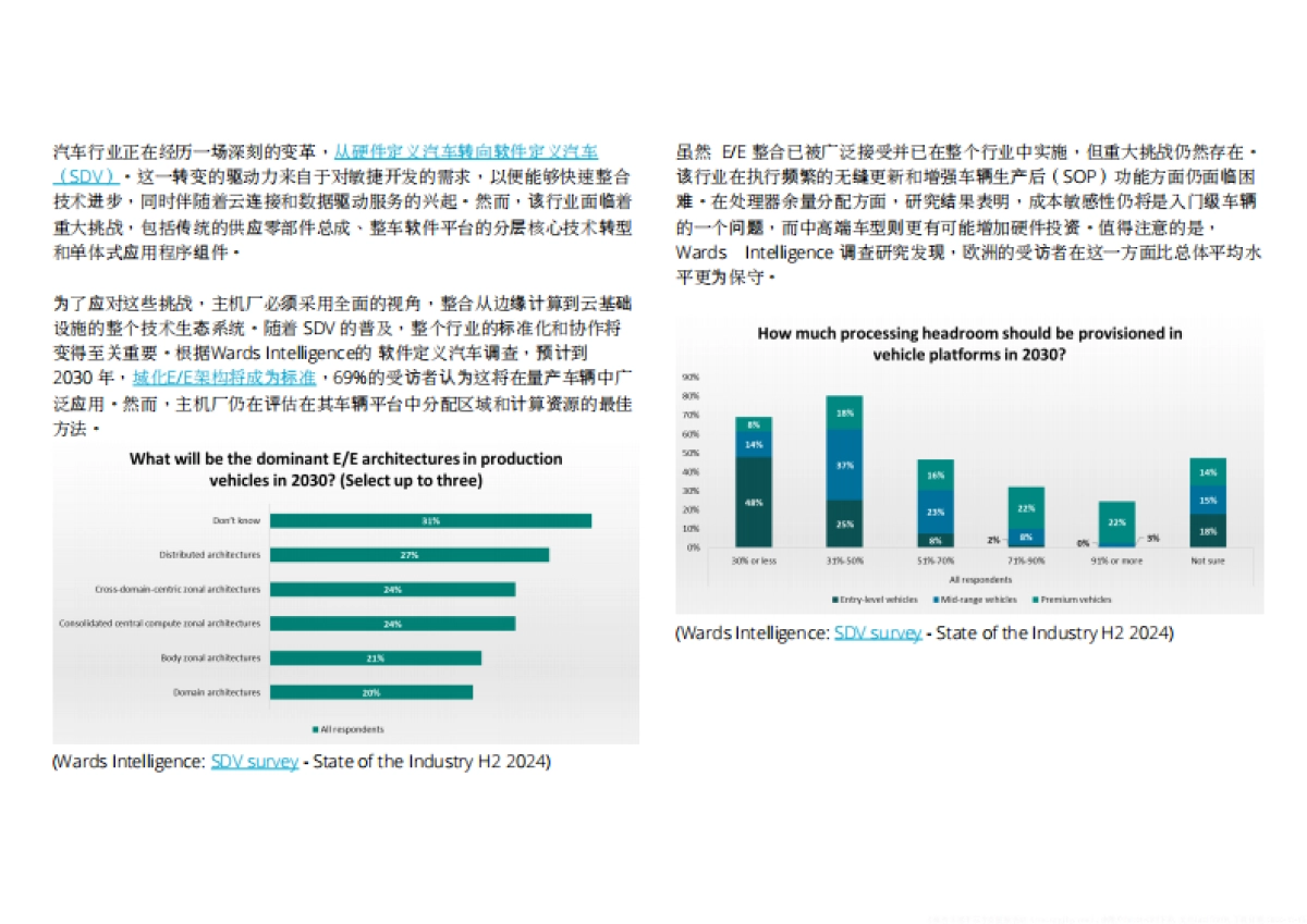 【Omdia】2024供应链推动汽车创新_第10页