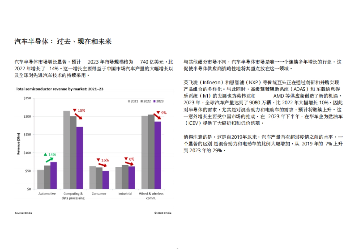 【Omdia】2024供应链推动汽车创新_第5页