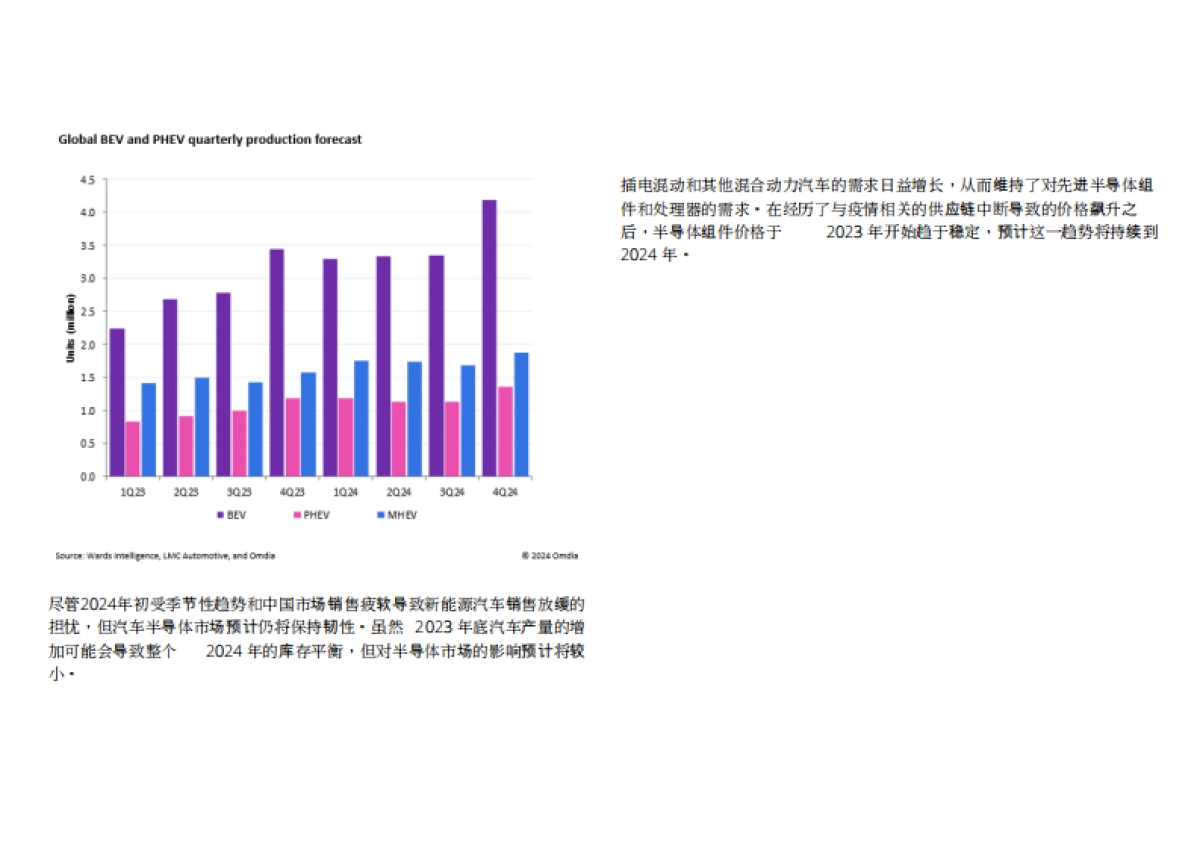 【Omdia】2024供应链推动汽车创新_第6页