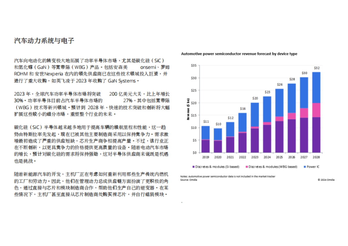 【Omdia】2024供应链推动汽车创新_第8页